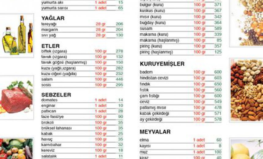 Fast Food Yiyeceklerin Kalori Değerleri