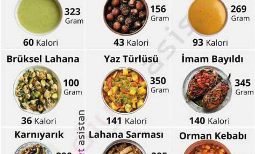 Protein İçeren Düşük Kalorili Yemekler