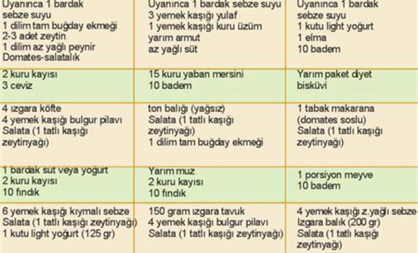 Kilo Verme İçin Doğru Beslenme Planı