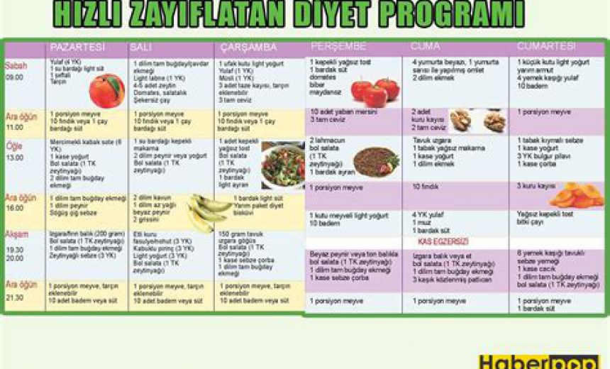 Diyet Programı İle Hızlı ve Sağlıklı Kilo Verme Yöntemleri