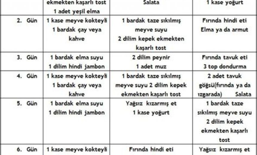 Beslenme Programı Oluştururken Doğru Salata Seçimi