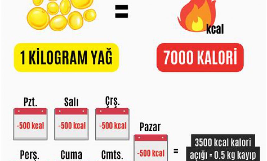 Günde Kaç Kalori Yakarız ve Nasıl Hesaplanır?